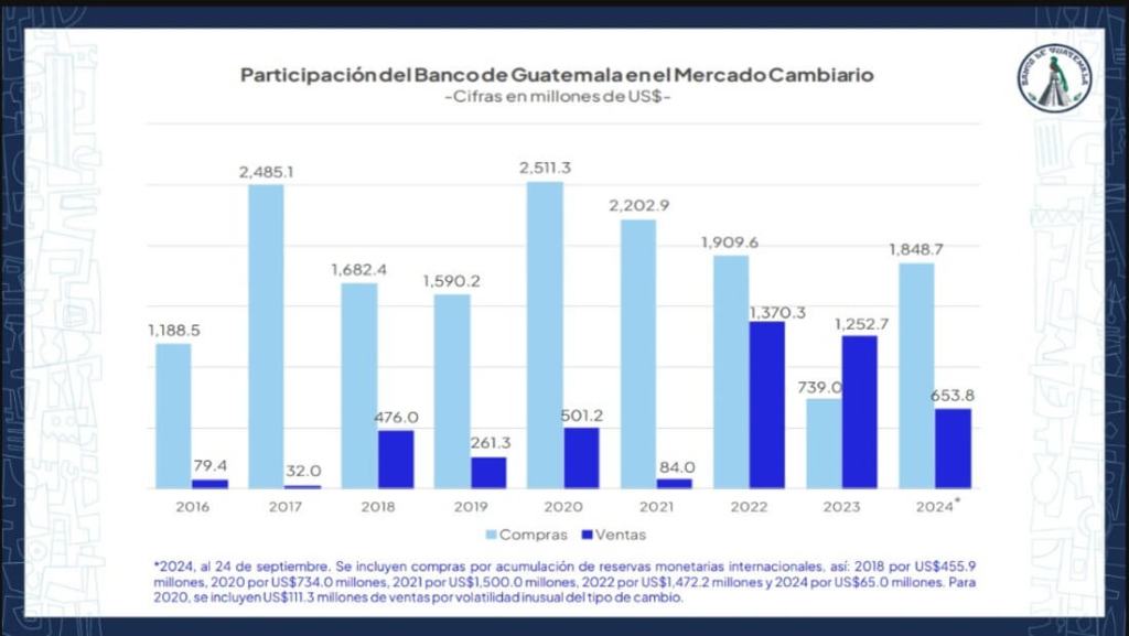 Crédito: Banco de Guatemala