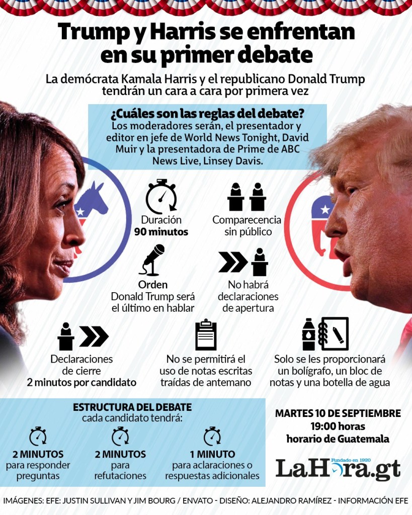 Infografía de segundo debate presidencial. Foto: EFE Diseño: Alejandro Ramírez