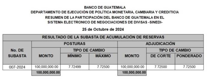 Acumulación de Reservas