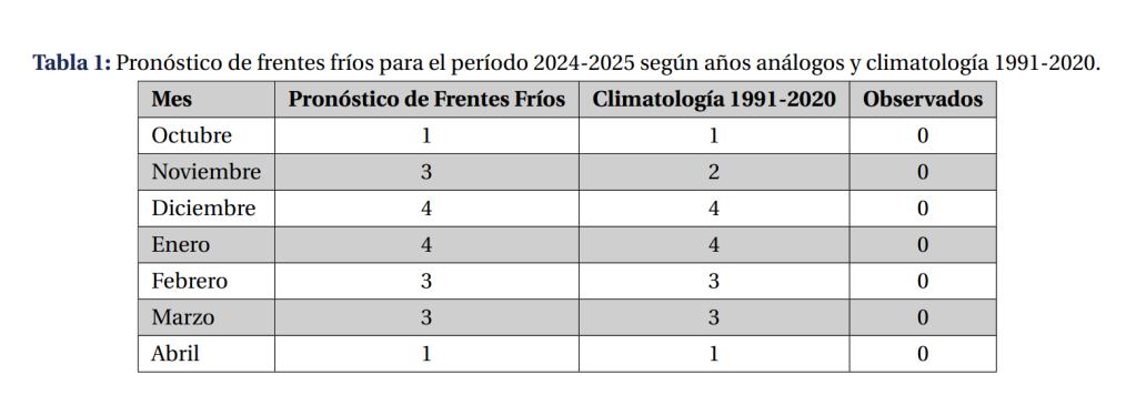 Pronóstico de frentes fríos