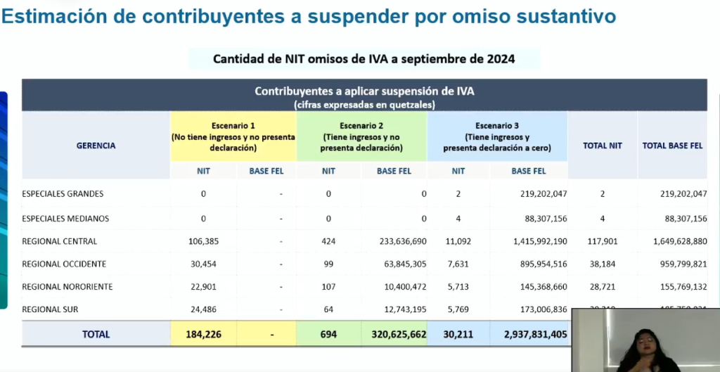 Contribuyentes que deben pagar impuestos. 