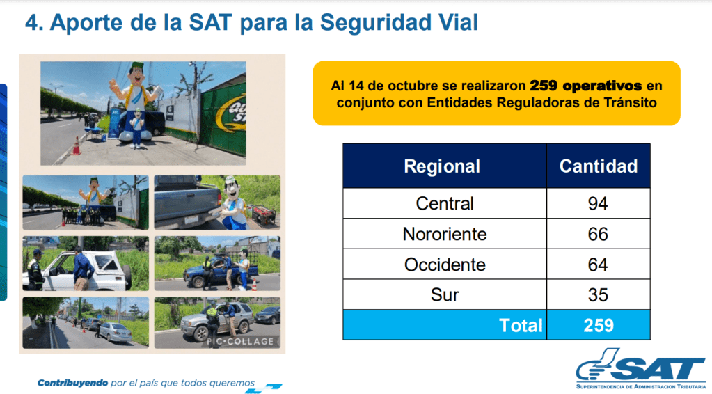 SAT operativos seguridad vial