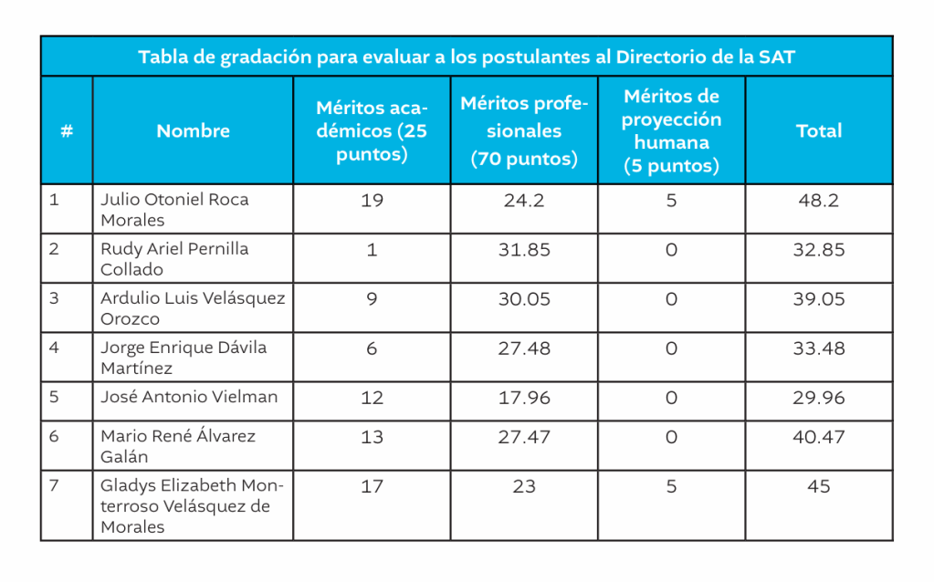 tabla 1