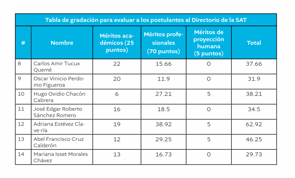 tabla 2