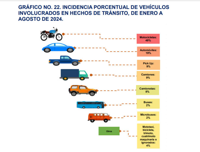 motos hechos viales 