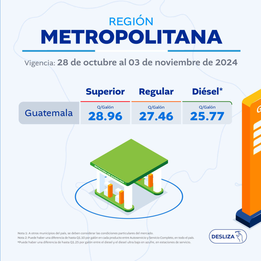 Estos son los precios de referencia del combustible del 28 de octubre la 3 de noviembre