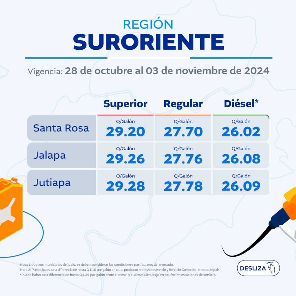 Estos son los precios de referencia del combustible del 28 de octubre la 3 de noviembre