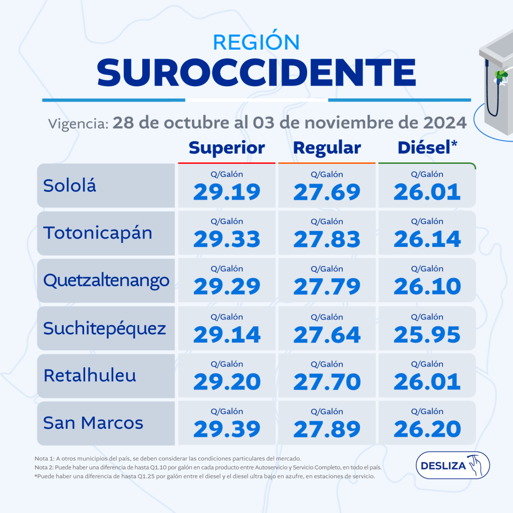 Estos son los precios de referencia del combustible del 28 de octubre la 3 de noviembre