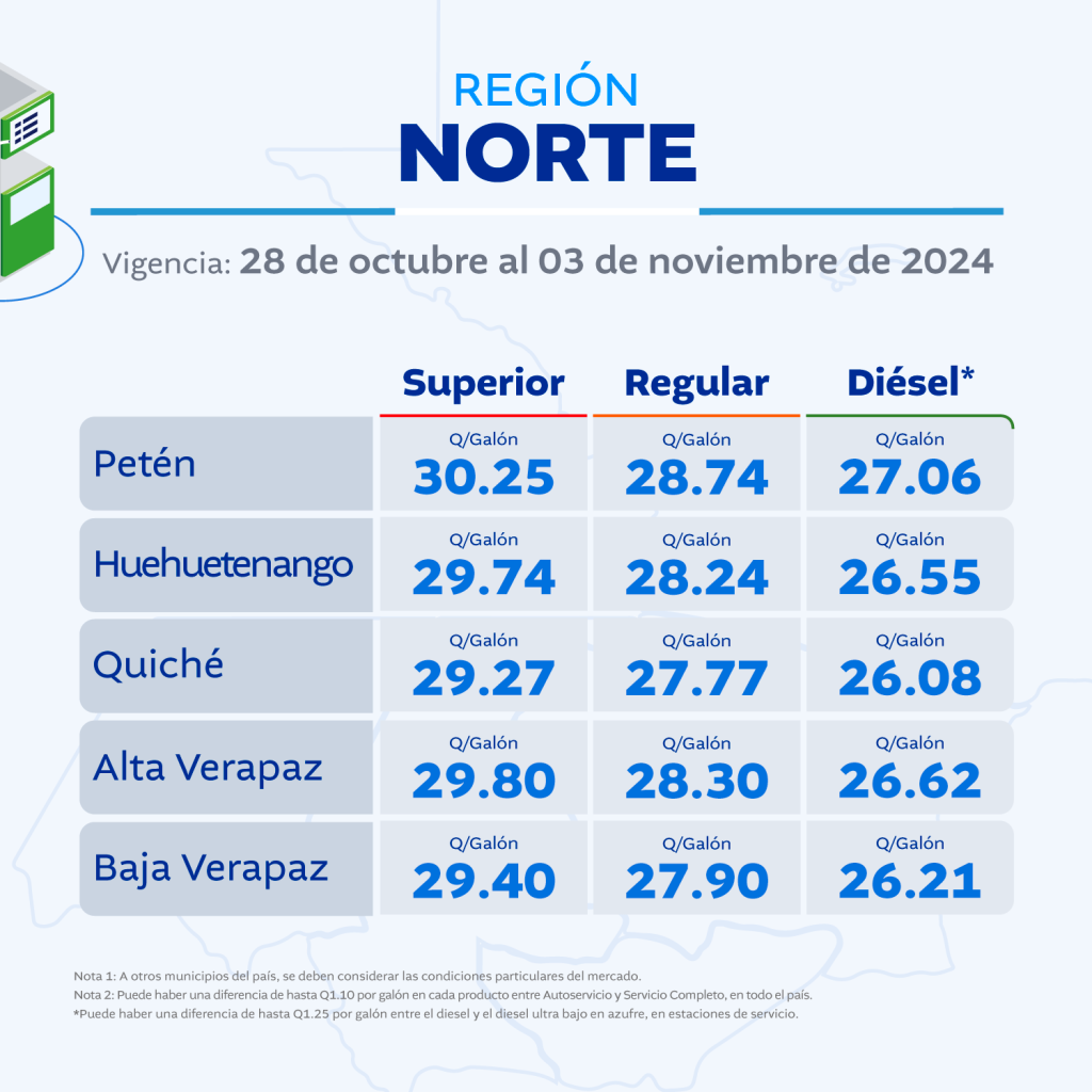 Estos son los precios de referencia del combustible del 28 de octubre la 3 de noviembre