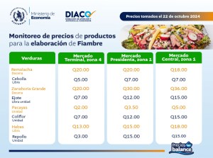 ¡Temporada de Fiambre!: DIACO comparte los precios de referencias de los productos