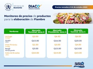 ¡Temporada de Fiambre!: DIACO comparte los precios de referencias de los productos