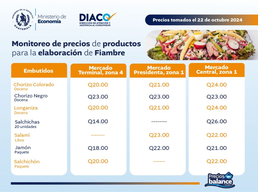 ¡Temporada de Fiambre!: DIACO comparte los precios de referencias de los productos