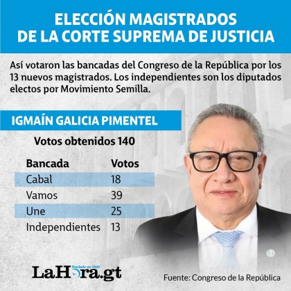 Igmaín García Pimentel. Arte: Alejandro Ramírez/La Hora