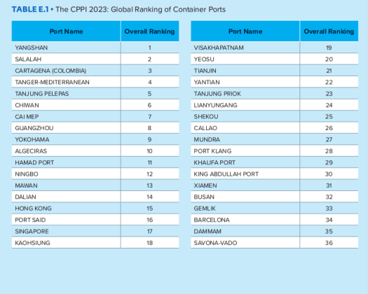 CPPI 1