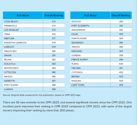 CPPI 6