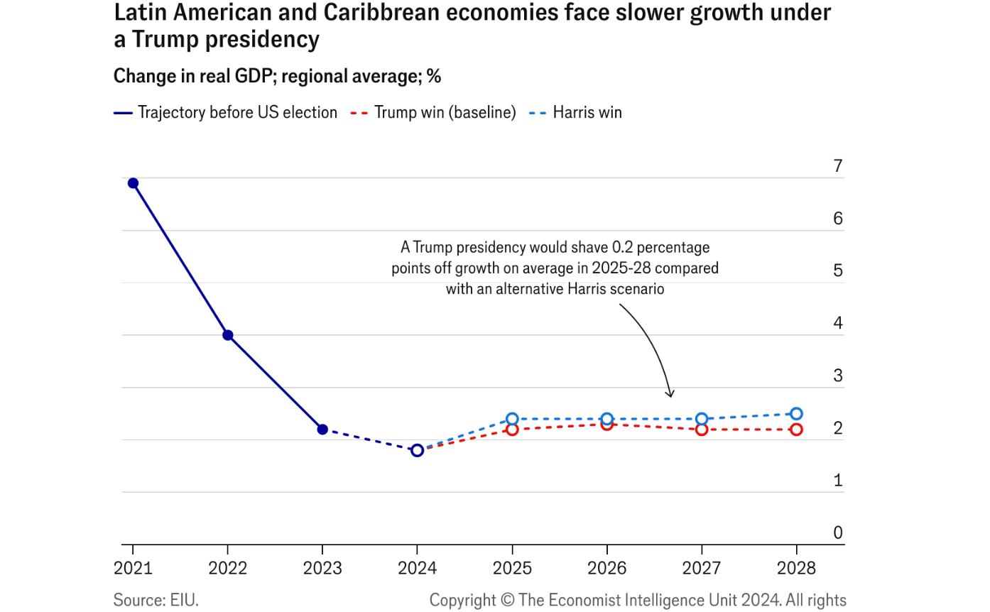 Crecimiento económico