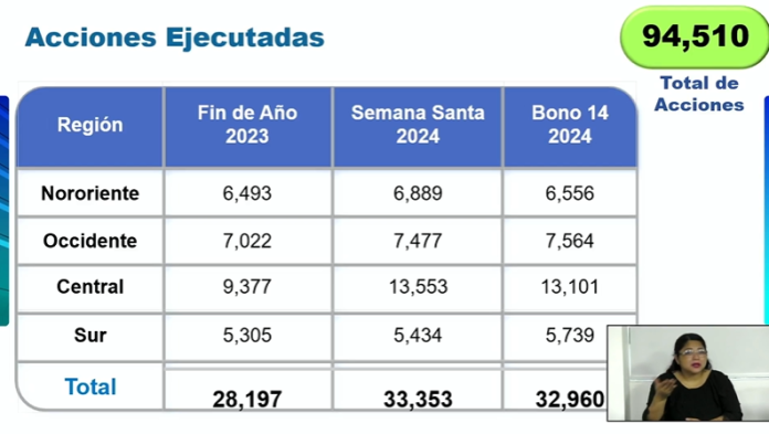 resultados