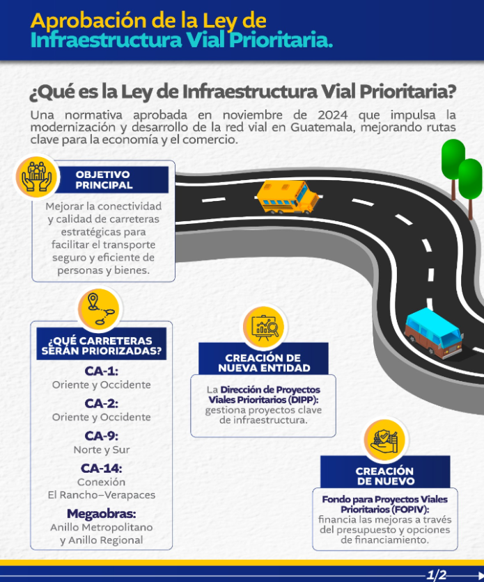 CIV carreteras ley