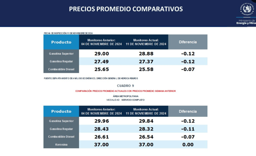 precios combustibles