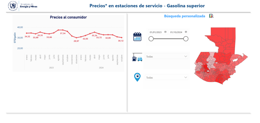 Precio combustible 1