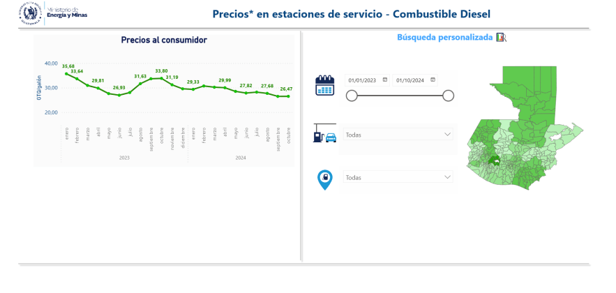 Precio combustible 3