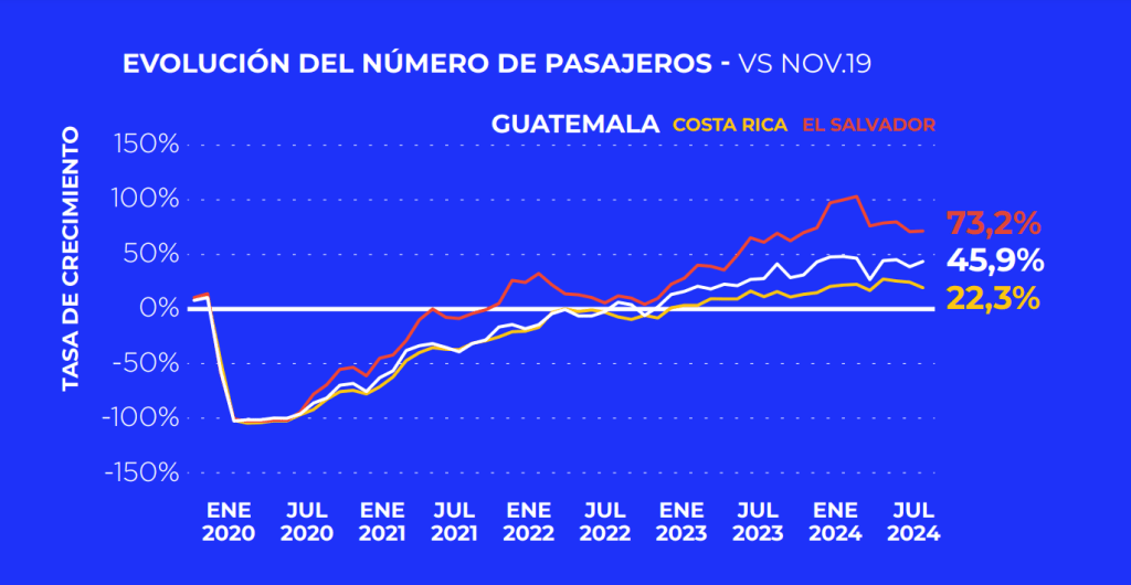 Gráfico número de pasajeros