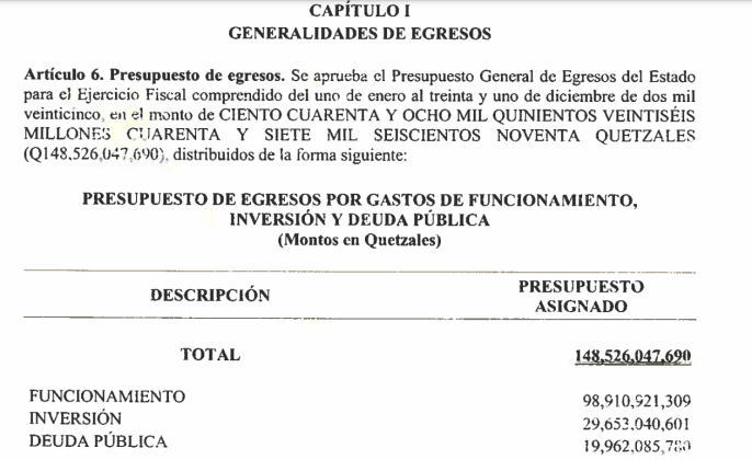 presupuesto 2025 1