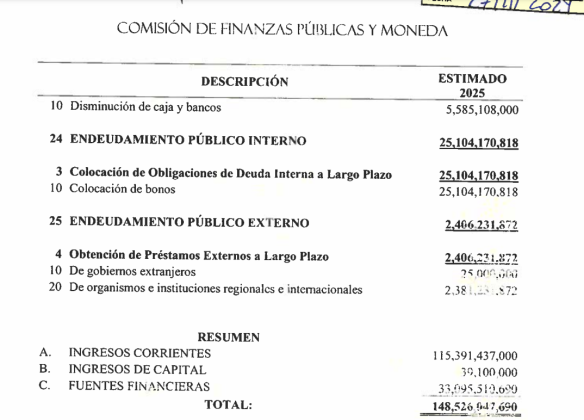 presupuesto 2025 1