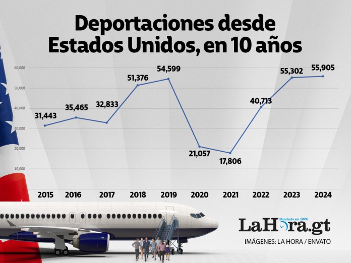 Deportados