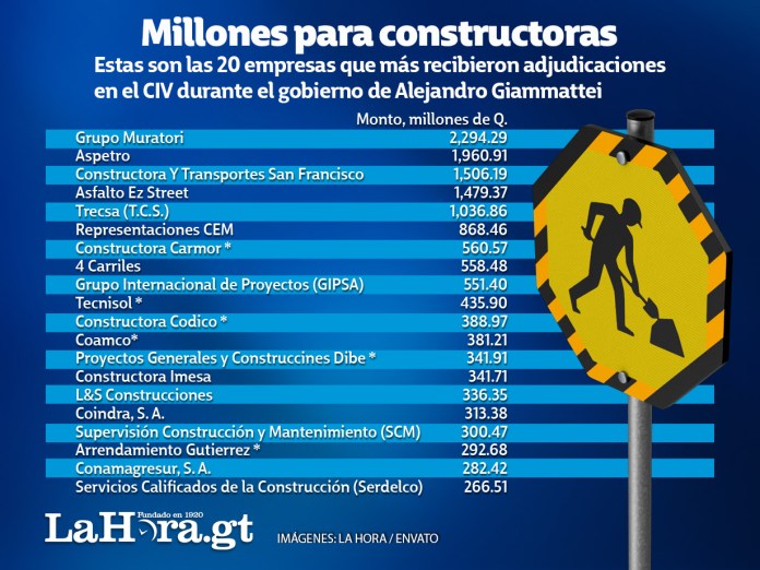 Constructoras