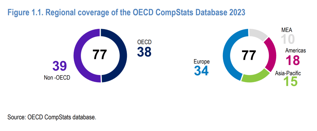 jurisdicciones OECD