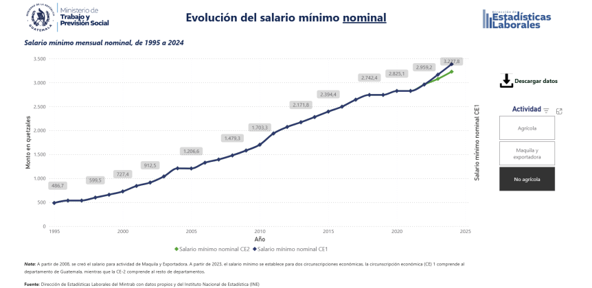 Salario nominal 1