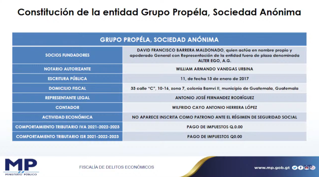 Constitución del Grupo Propéla, S.A.