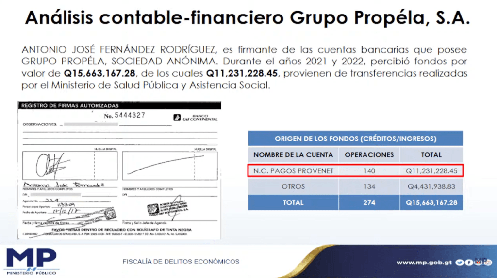 Análisis financiero del Grupo Propéla, S.A.