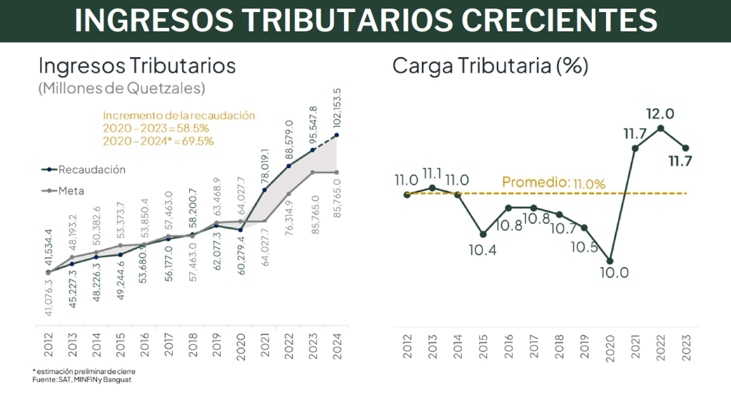 Recaudación fiscal