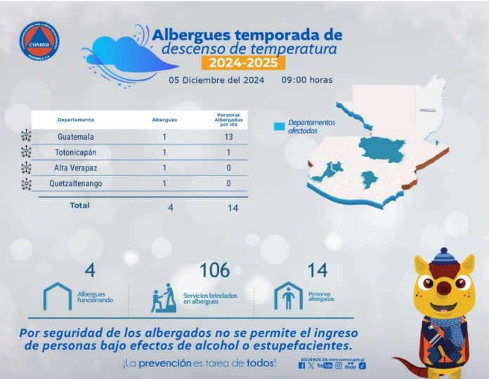 Conred activa cuatro albergues para afectados por la temporada fría