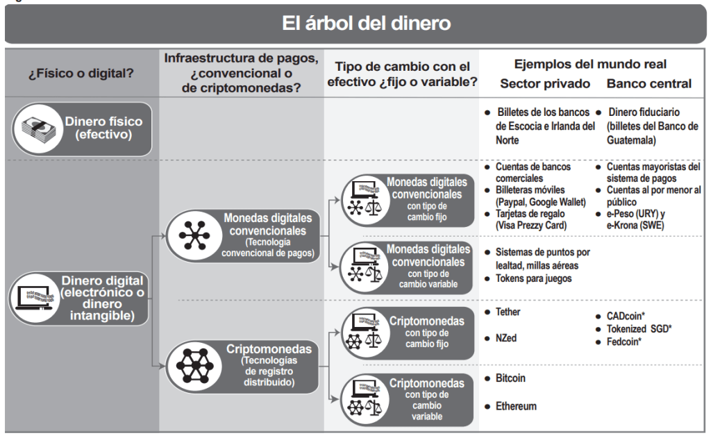 arbol del dinero