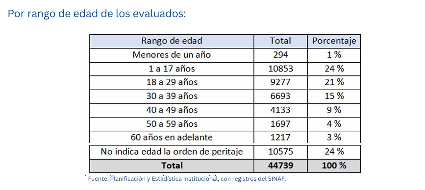 captura informe Inacif 1