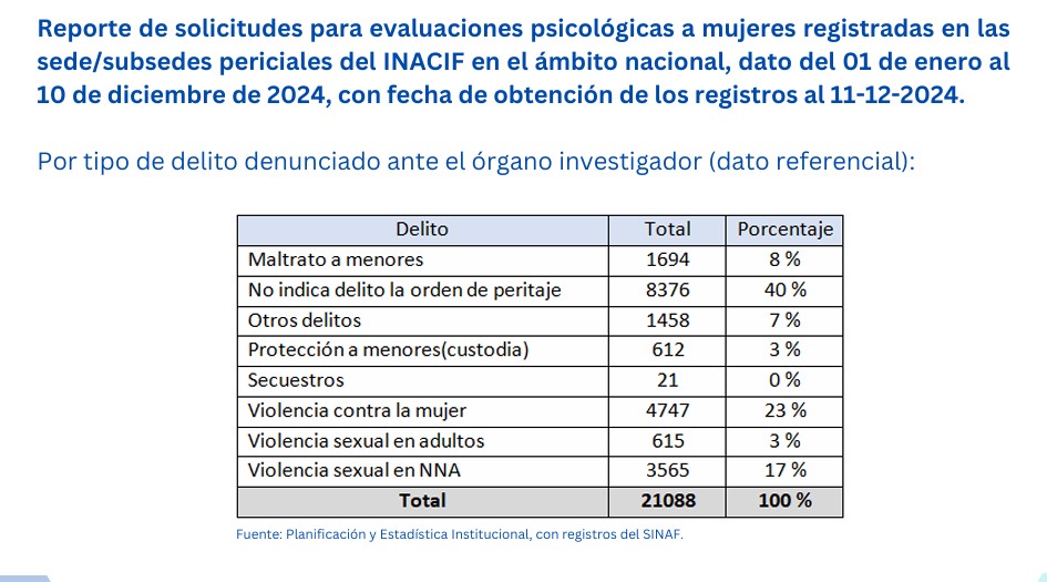 captura informe Inacif 2