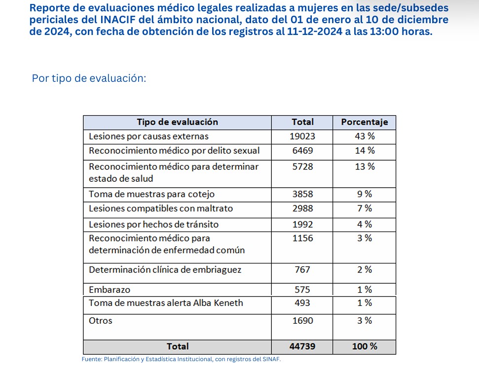 captura informe Inacif 