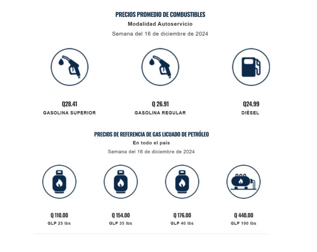 precios combustibles MEM