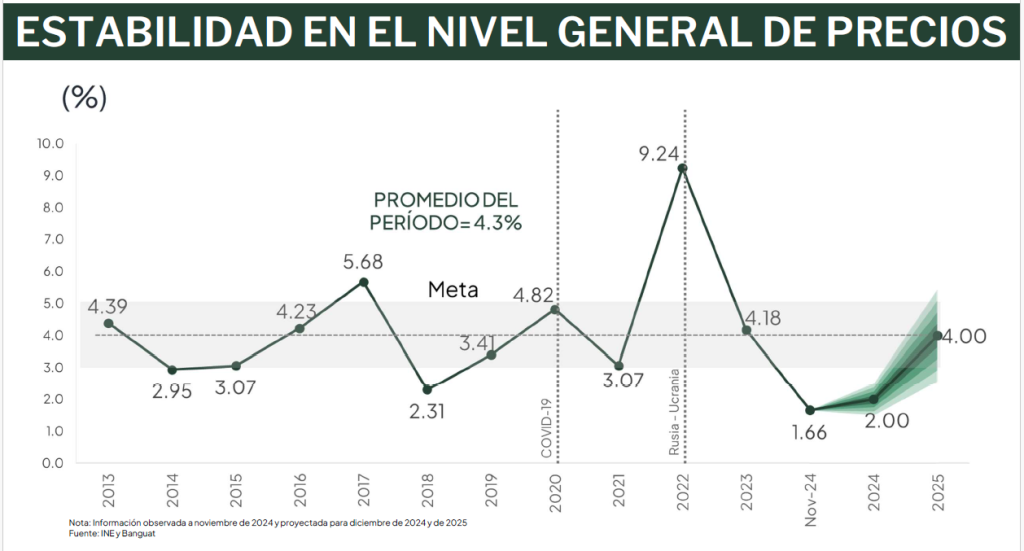 estabilidad-en-precios.png?resize=1024,551