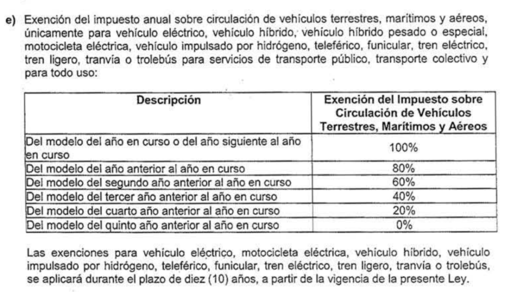 Impuesto vehículos eléctricos