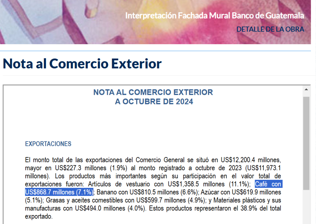 Exportaciones 2024