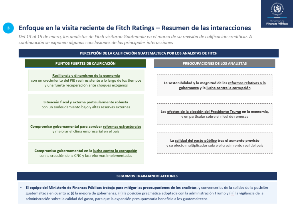 análisis de Fitch Ratings