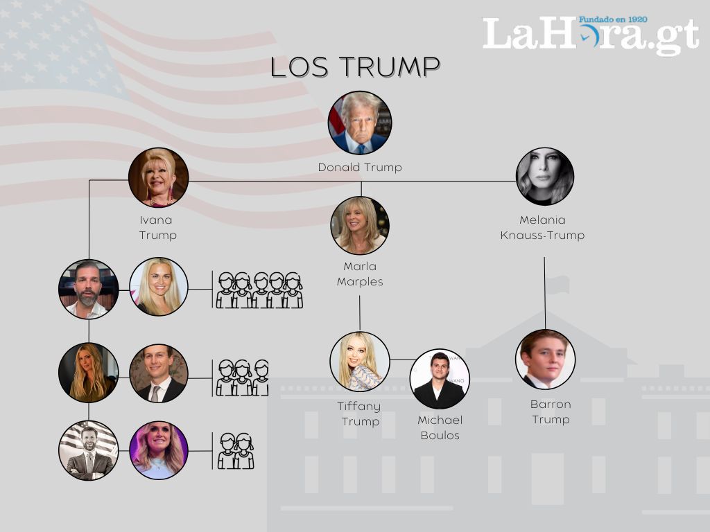 ¿Quiénes son los Trump?, la familia que regresa a la Casa Blanca