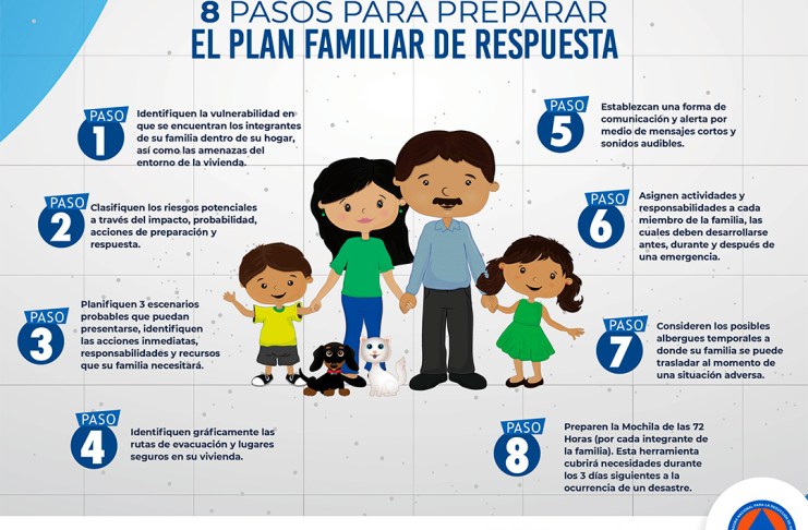 Sismos en Guatemala: Cómo preparar un plan de respuesta familiar ante cualquier desastre Cómo preparar un plan de respuesta familiar ante cualquier desastre, según Conred