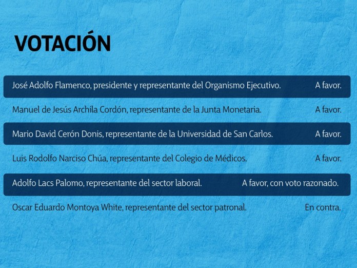 Votación