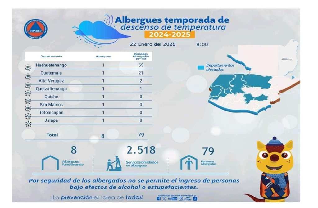 Conred mantiene ocho albergues activos para los afectados por la temporada fría