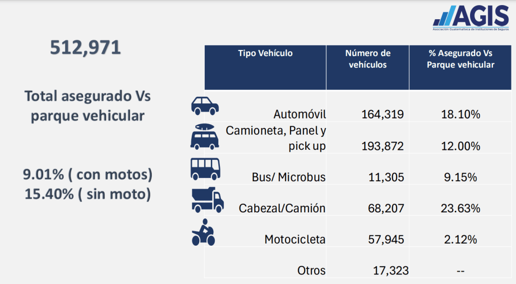 Seguros de vehículos